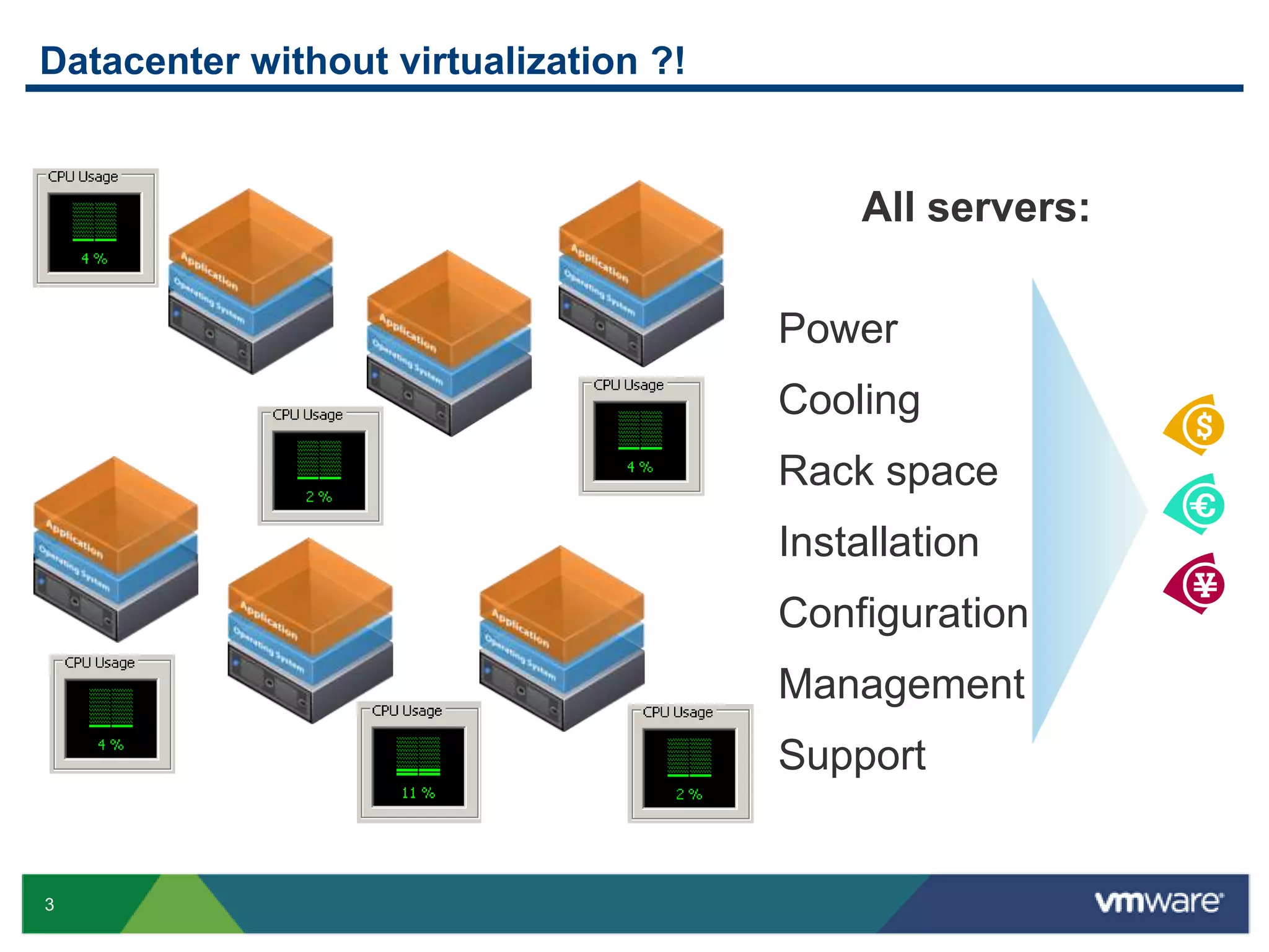 Datacenter without virtualization ?!Allservers:PowerCoolingRackspaceInstallationConfigurationManagementSupport