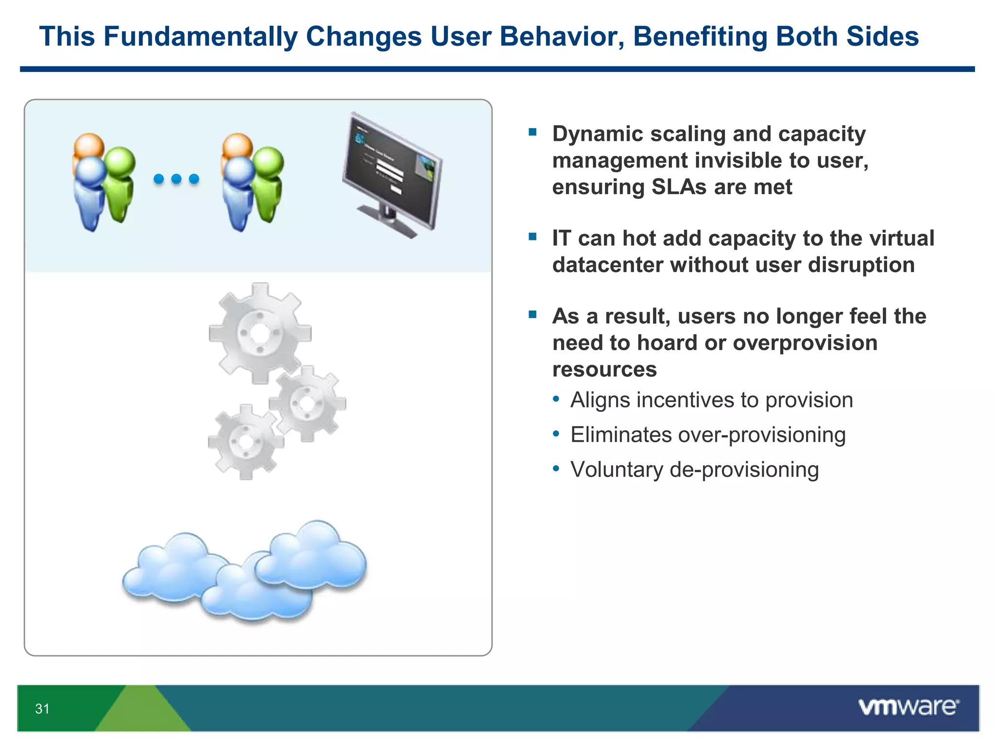  Enable secure, self-service to pre-defined IT services, with pay-for-useOrganization VDCsCatalogsOrganization VDCsCatalogsUsers & PoliciesUsers & PoliciesComputeStorage$75Network