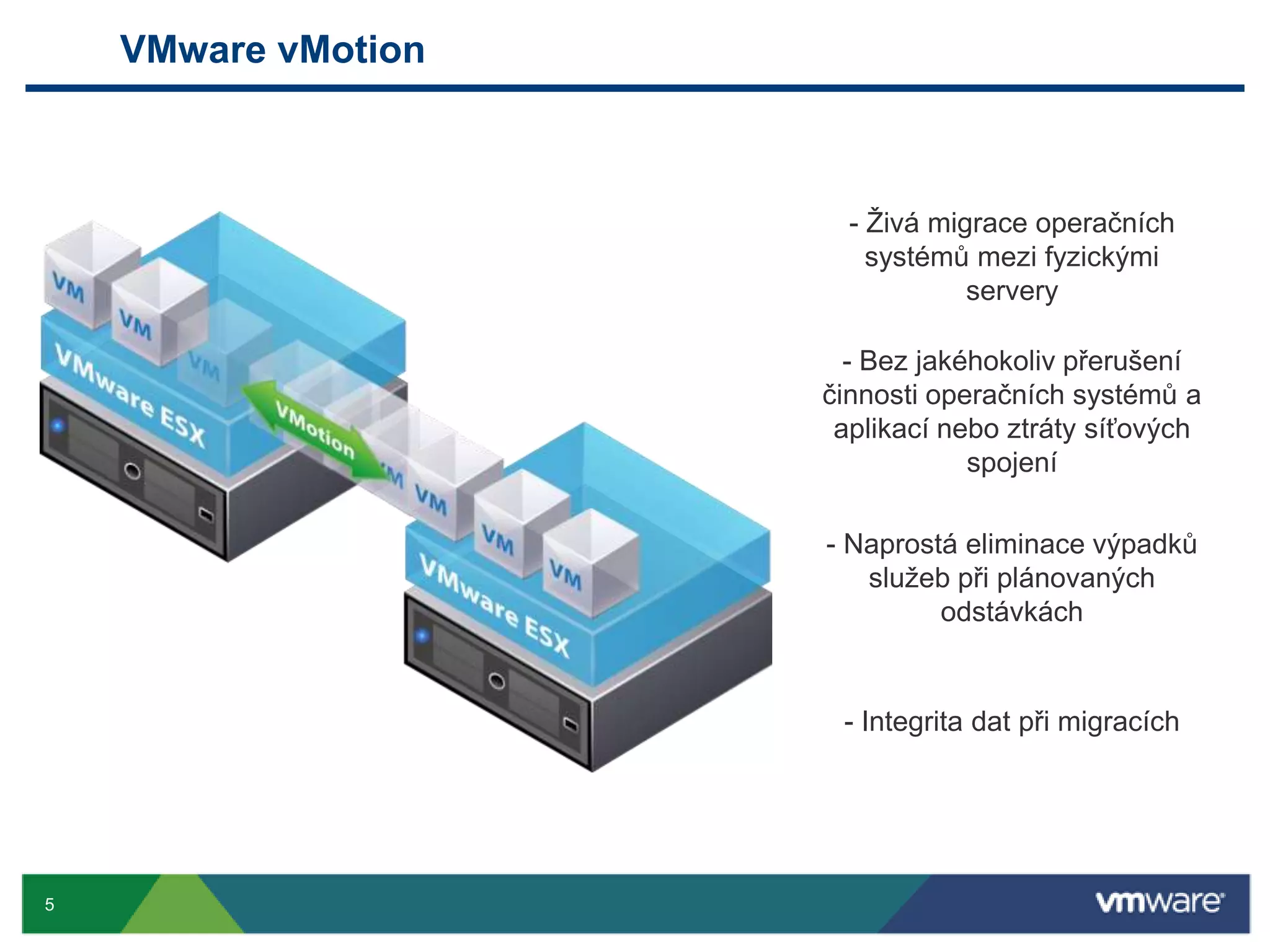 VMwarevMotion- Živá migrace operačních systémů mezi fyzickými servery- Bez jakéhokoliv přerušení činnosti operačních systémů a aplikací nebo ztráty síťových spojení- Naprostá eliminace výpadků služeb při plánovaných odstávkách- Integrita dat při migracích