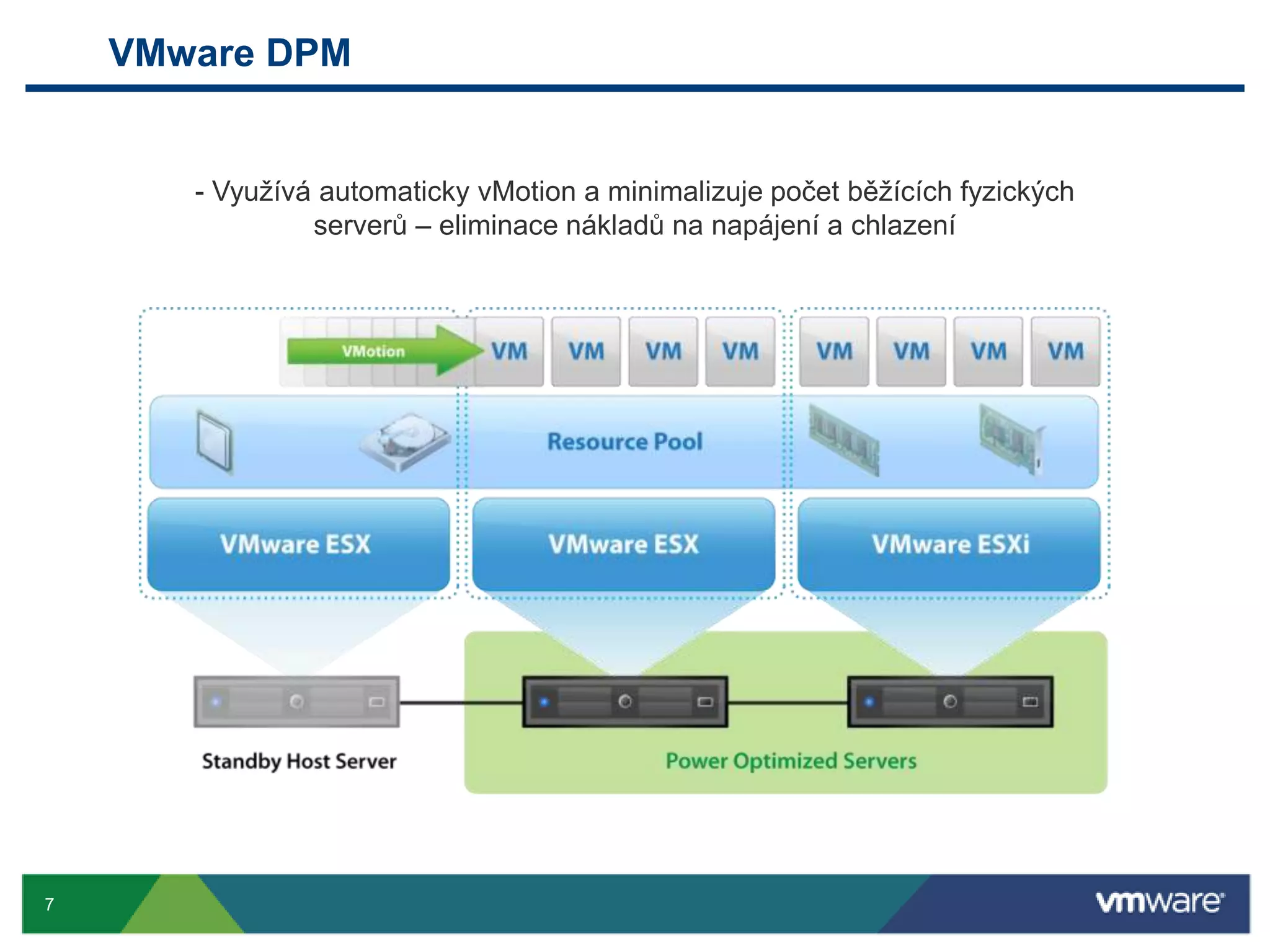 VMware DPM- Využívá automaticky vMotion a minimalizuje počet běžících fyzických serverů – eliminace nákladů na napájení a chlazení