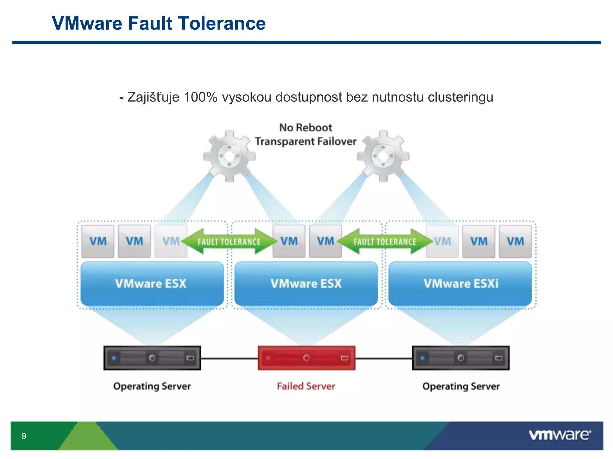  Zajišťuje vysokou dostupnost bez nutnostu clusteringuVMwareFault Tolerance Zajišťuje 100% vysokou dostupnost bez nutnostu clusteringuEnable Fault Tolerance with a Single ClickPrimary Virtual Machine > Summary TabAvailabilitySecurityScalabilityAfter you turn on Fault Tolerance, the Status tab on the primary virtual machine shows Fault Tolerance information.