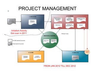 Green field project making of production plant | PDF