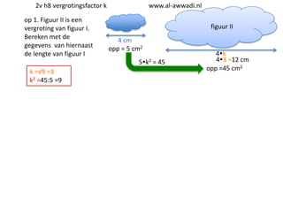 2v h8 vergrotingsfactor k
op 1. Figuur II is een
vergroting van figuur I.
Bereken met de
gegevens van hiernaast
de lengte van figuur I

www.al-awwadi.nl
figuur II
4 cm
opp = 5 cm2
5k2 = 45

k =√9 =3
k2 =45:5 =9

4k
43 =12 cm
opp =45 cm2

 