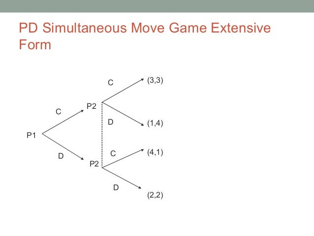 game theory extensive form game