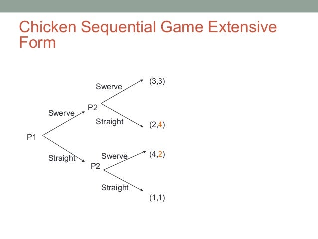 game theory extensive form game