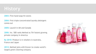 Method Cleaning Products | PPTX
