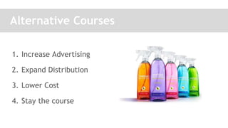 Alternative Courses
1. Increase Advertising
2. Expand Distribution
3. Lower Cost
4. Stay the course
 