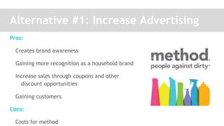 Alternative #1: Increase Advertising
Pros:
Creates brand awareness
Gaining more recognition as a household brand
Increase sales through coupons and other
discount opportunities
Gaining customers
Cons:
Costs for method
 