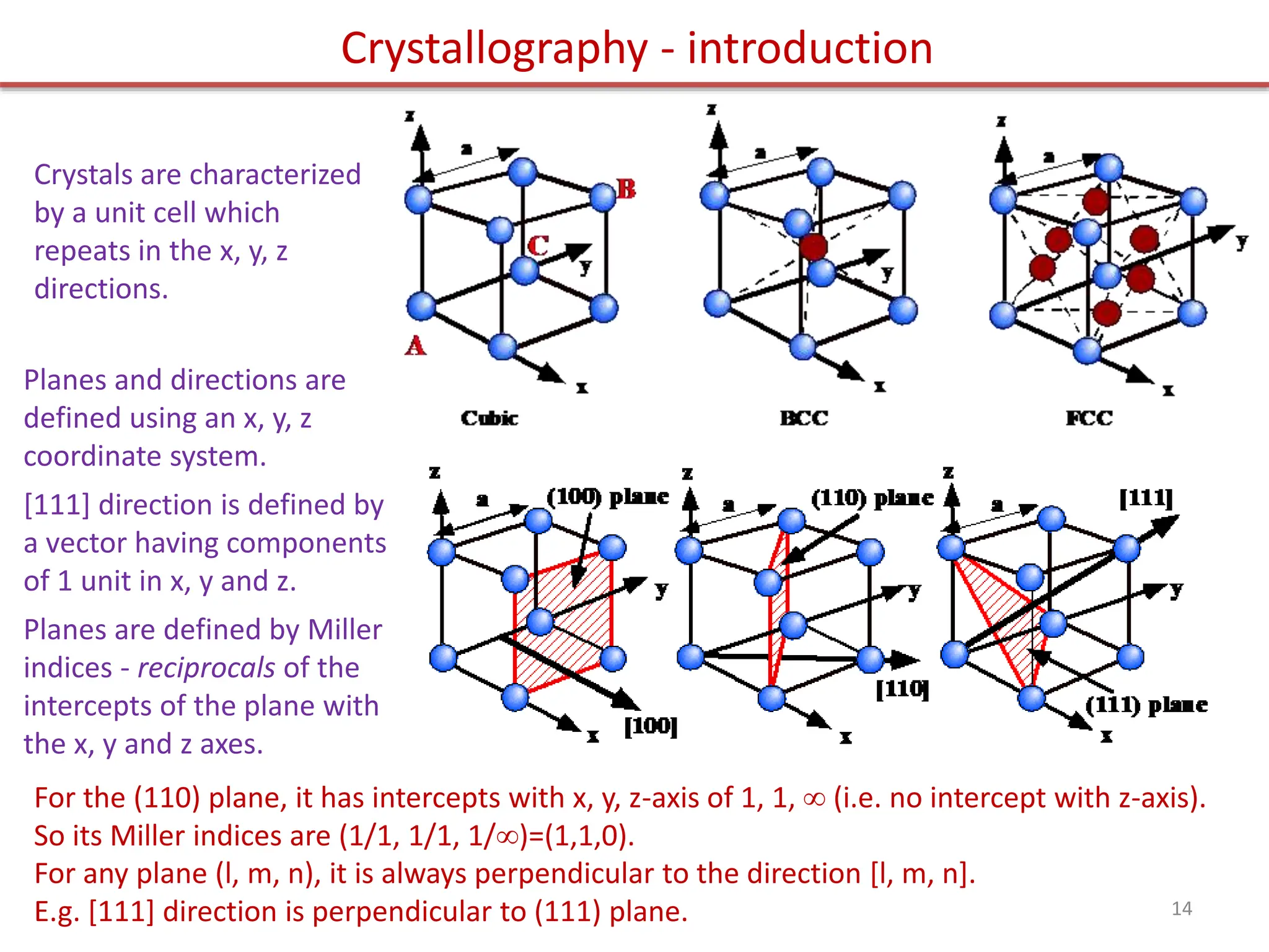 Crystals are characterized
by a unit cell which
repeats in the x, y, z
directions.
Crystallography - introduction
Planes and directions are
defined using an x, y, z
coordinate system.
[111] direction is defined by
a vector having components
of 1 unit in x, y and z.
Planes are defined by Miller
indices - reciprocals of the
intercepts of the plane with
the x, y and z axes.
For the (110) plane, it has intercepts with x, y, z-axis of 1, 1,  (i.e. no intercept with z-axis).
So its Miller indices are (1/1, 1/1, 1/)=(1,1,0).
For any plane (l, m, n), it is always perpendicular to the direction [l, m, n].
E.g. [111] direction is perpendicular to (111) plane. 14
 