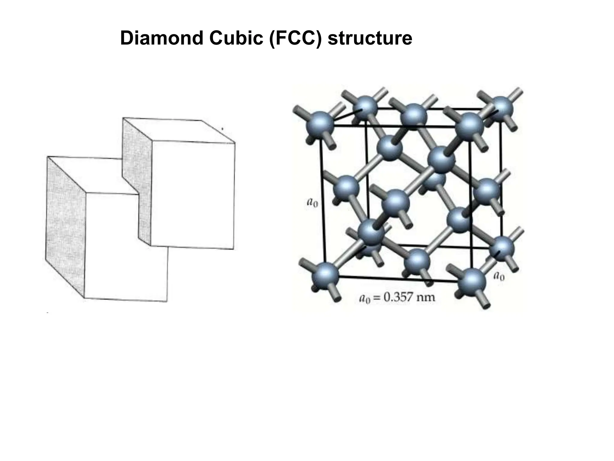 Diamond Cubic (FCC) structure
•
 