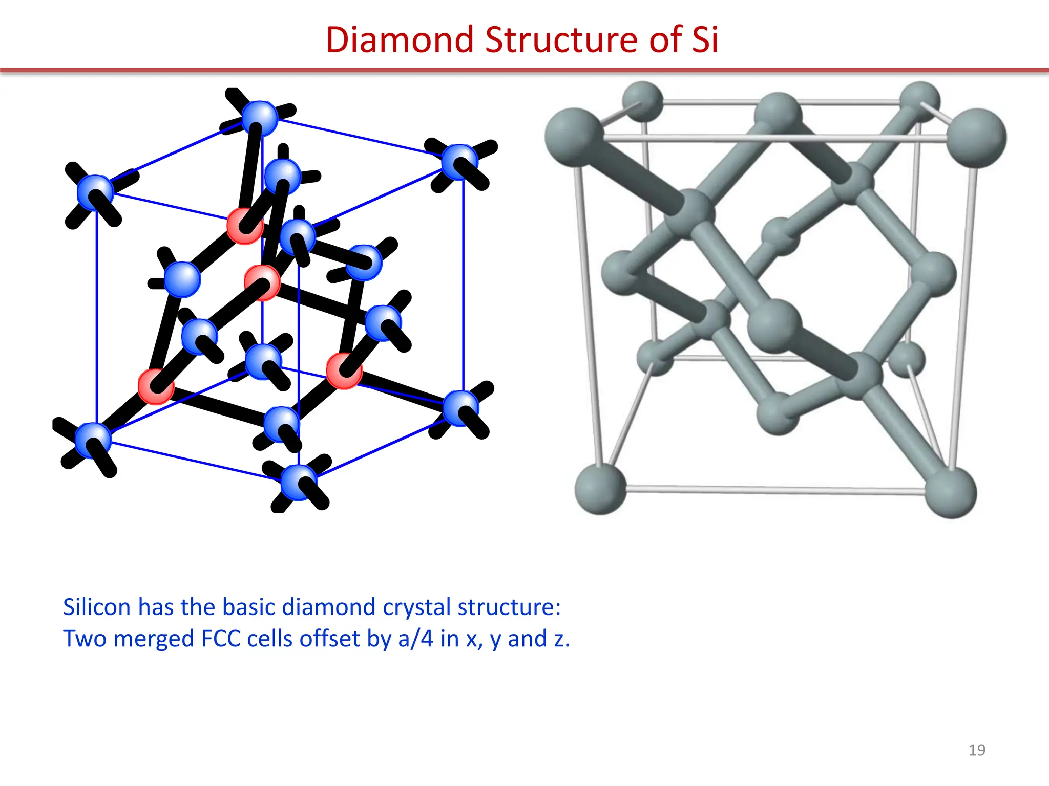 Diamond Structure of Si
Silicon has the basic diamond crystal structure:
Two merged FCC cells offset by a/4 in x, y and z.
19
 