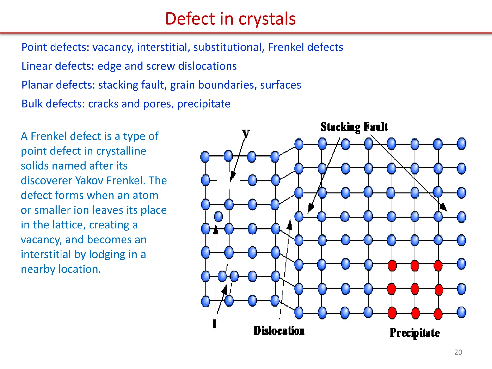 Point defects: vacancy, interstitial, substitutional, Frenkel defects
Linear defects: edge and screw dislocations
Planar defects: stacking fault, grain boundaries, surfaces
Bulk defects: cracks and pores, precipitate
Defect in crystals
20
A Frenkel defect is a type of
point defect in crystalline
solids named after its
discoverer Yakov Frenkel. The
defect forms when an atom
or smaller ion leaves its place
in the lattice, creating a
vacancy, and becomes an
interstitial by lodging in a
nearby location.
 