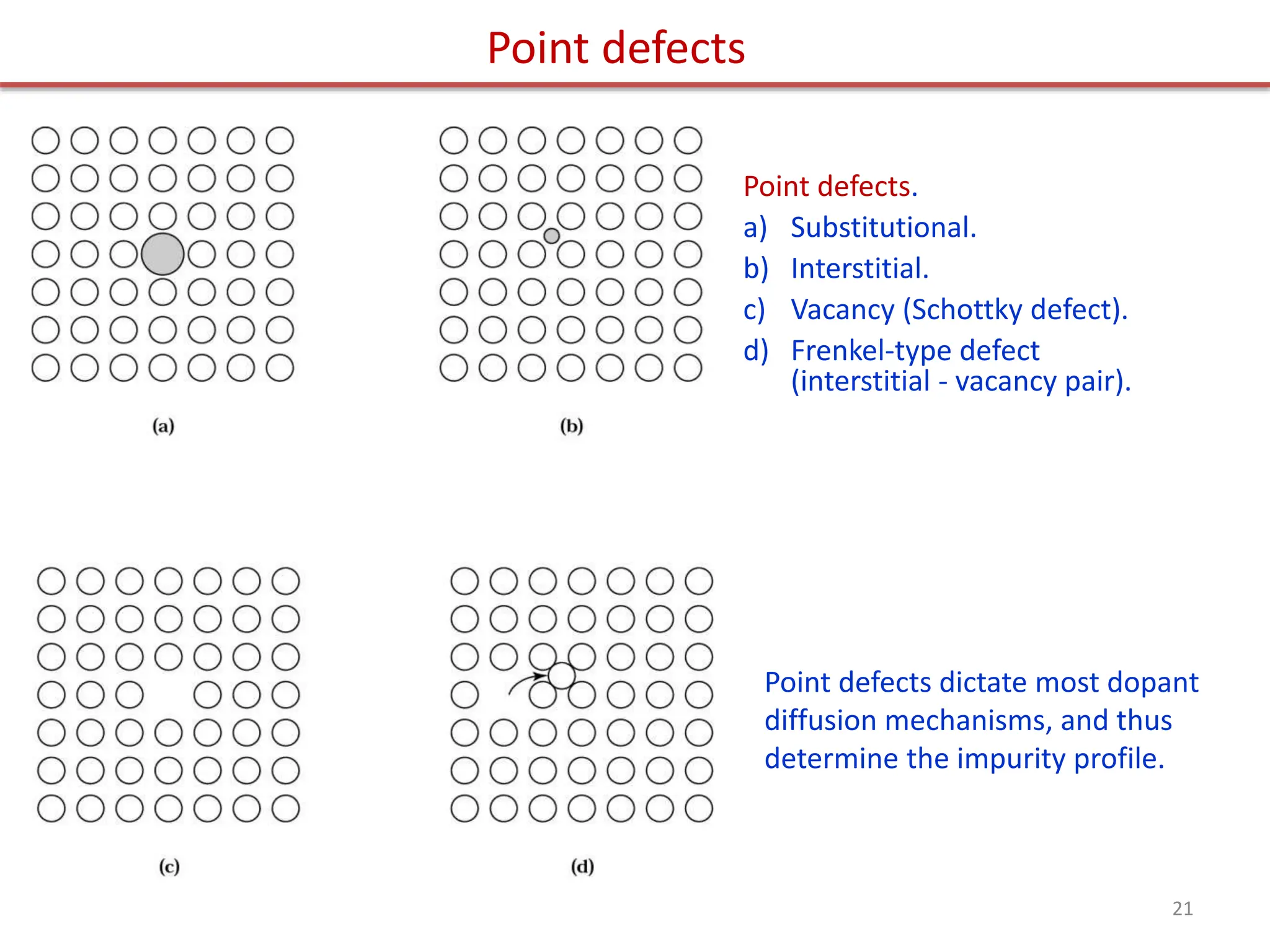 Point defects
Point defects.
a) Substitutional.
b) Interstitial.
c) Vacancy (Schottky defect).
d) Frenkel-type defect
(interstitial - vacancy pair).
Point defects dictate most dopant
diffusion mechanisms, and thus
determine the impurity profile.
21
 