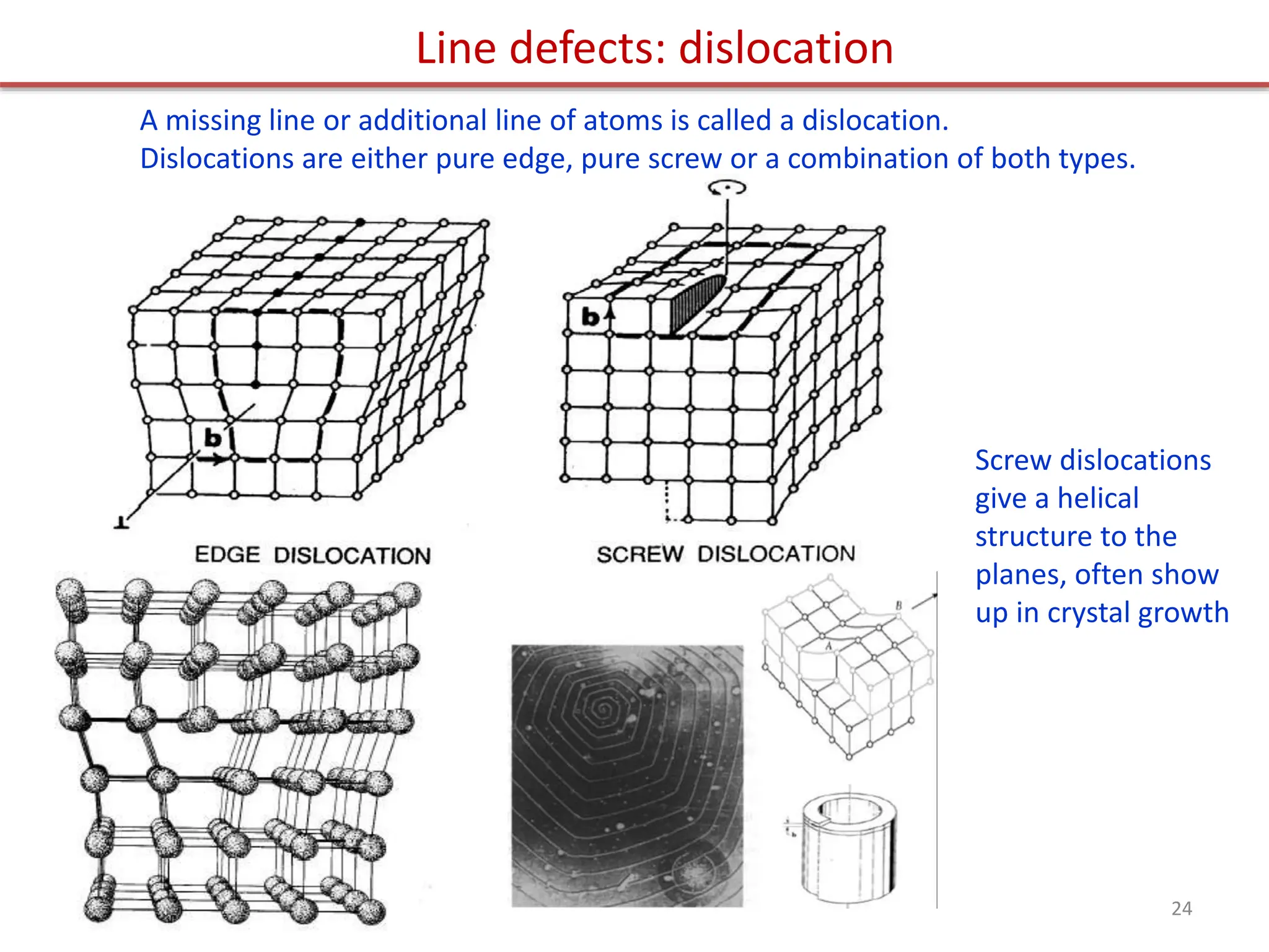 A missing line or additional line of atoms is called a dislocation.
Dislocations are either pure edge, pure screw or a combination of both types.
Line defects: dislocation
Screw dislocations
give a helical
structure to the
planes, often show
up in crystal growth
24
 