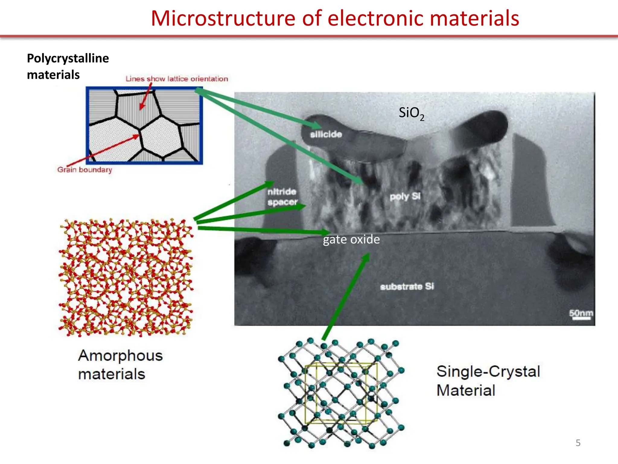 Microstructure of electronic materials
SiO2
gate oxide
Polycrystalline
materials
5
 