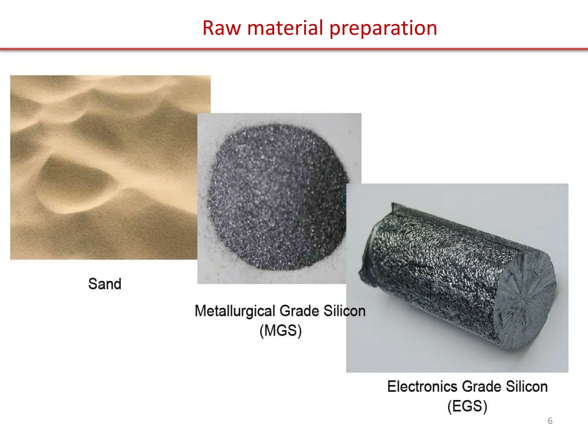 Raw material preparation
6
 