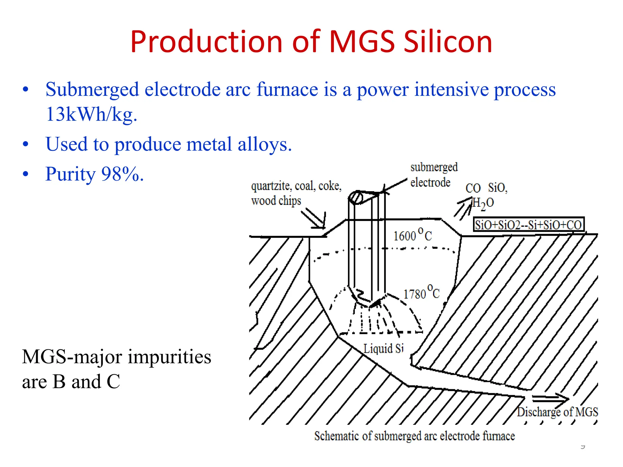 Production of MGS Silicon
9
• Submerged electrode arc furnace is a power intensive process
13kWh/kg.
• Used to produce metal alloys.
• Purity 98%.
MGS-major impurities
are B and C
 