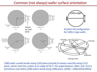 Introduction To Wafer Pattern WAFER FABRICATION INTRODUCTION FOR PG STUDENTS | PPTX