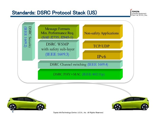 Etc electronic toll collection system toyota. Антенна (трансивер) стандарта dsrc. Electronic toll collection system распиновка. 802. Ieee 802.