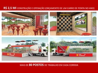 R$ 2,5 MI CONSTRUÇÃO E OPERAÇÃO (ORÇAMENTO DE UM CARRO DE PONTA NO ANO)
MAIS DE 80 POSTOS DE TRABALHO EM CADA CORRIDA
 