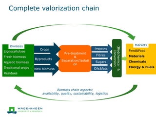 New biomass
Pre-treatment
&
Separation/Isolati
on
Byproducts
Crops
Lignocellulose
Fresh biomass
Aquatic biomass
Traditiona...