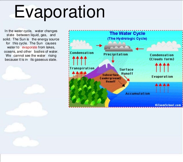 2 water cycle