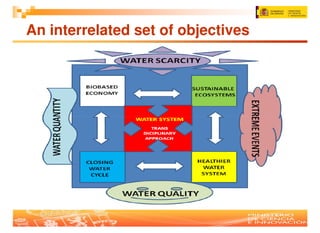 An interrelated set of objectives
 