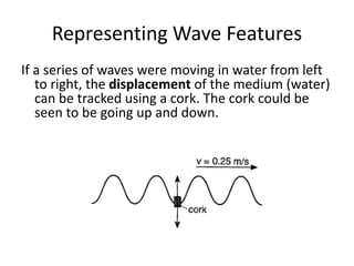 Representing Wave Features
If a series of waves were moving in water from left
to right, the displacement of the medium (water)
can be tracked using a cork. The cork could be
seen to be going up and down.
 