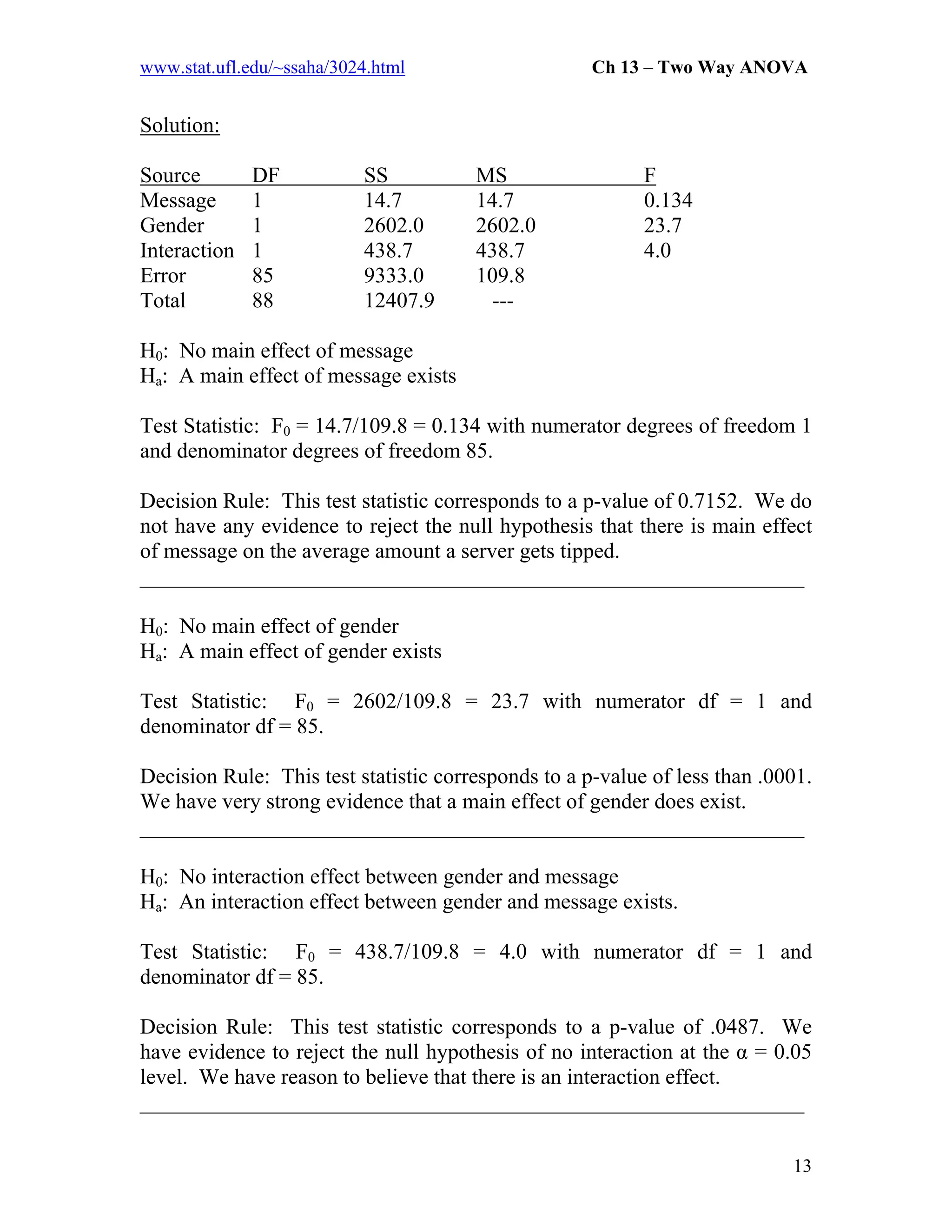 www.stat.ufl.edu/~ssaha/3024.html Ch 13 – Two Way ANOVA
Solution:
Source DF SS MS F
Message 1 14.7 14.7 0.134
Gender 1 2602.0 2602.0 23.7
Interaction 1 438.7 438.7 4.0
Error 85 9333.0 109.8
Total 88 12407.9 ---
H0: No main effect of message
Ha: A main effect of message exists
Test Statistic: F0 = 14.7/109.8 = 0.134 with numerator degrees of freedom 1
and denominator degrees of freedom 85.
Decision Rule: This test statistic corresponds to a p-value of 0.7152. We do
not have any evidence to reject the null hypothesis that there is main effect
of message on the average amount a server gets tipped.
_____________________________________________________________
H0: No main effect of gender
Ha: A main effect of gender exists
Test Statistic: F0 = 2602/109.8 = 23.7 with numerator df = 1 and
denominator df = 85.
Decision Rule: This test statistic corresponds to a p-value of less than .0001.
We have very strong evidence that a main effect of gender does exist.
_____________________________________________________________
H0: No interaction effect between gender and message
Ha: An interaction effect between gender and message exists.
Test Statistic: F0 = 438.7/109.8 = 4.0 with numerator df = 1 and
denominator df = 85.
Decision Rule: This test statistic corresponds to a p-value of .0487. We
have evidence to reject the null hypothesis of no interaction at the α = 0.05
level. We have reason to believe that there is an interaction effect.
_____________________________________________________________
13
 