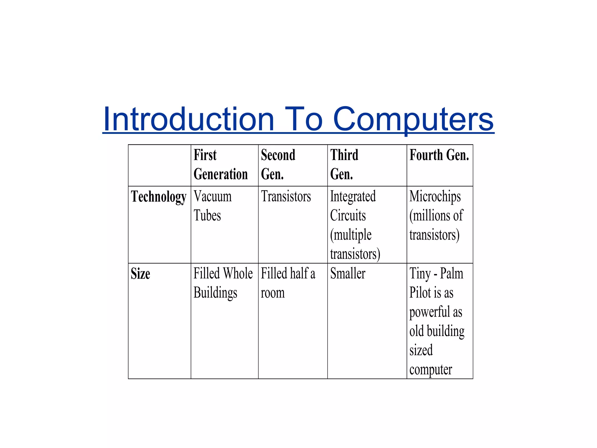 Basics of computer applications | PPT