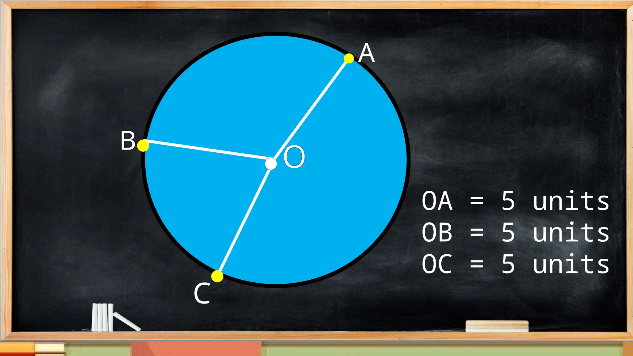 OA = 5 units
OB = 5 units
OC = 5 units
● O
● A
B●
●
C
 