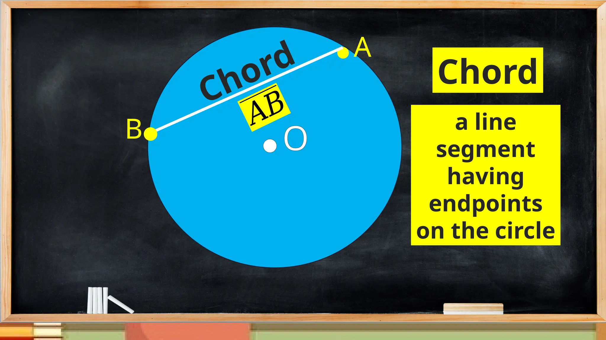 ● O
● A
B●
Chord
𝐴𝐵
Chord
a line
segment
having
endpoints
on the circle
 