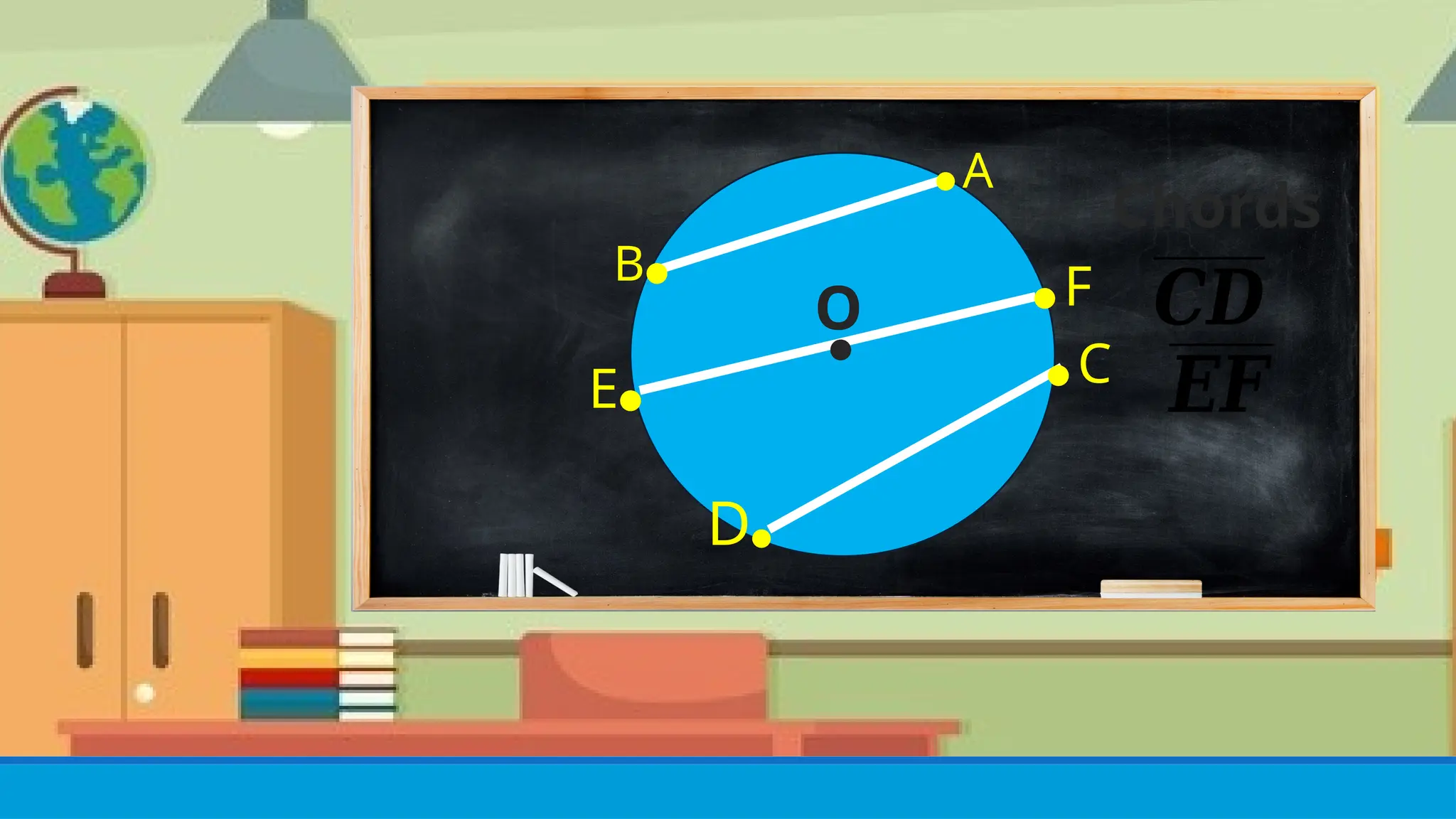 ●
● F
E●
D●
● C
● A
B●
𝑬𝑭
𝑪𝑫
Chords
O
 