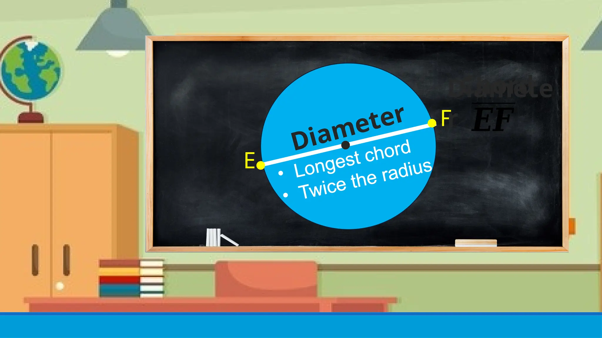 ●
● F
E●
𝑬𝑭
Chord
Diamete
r
• Longest chord
• Twice the radius
Diameter
 