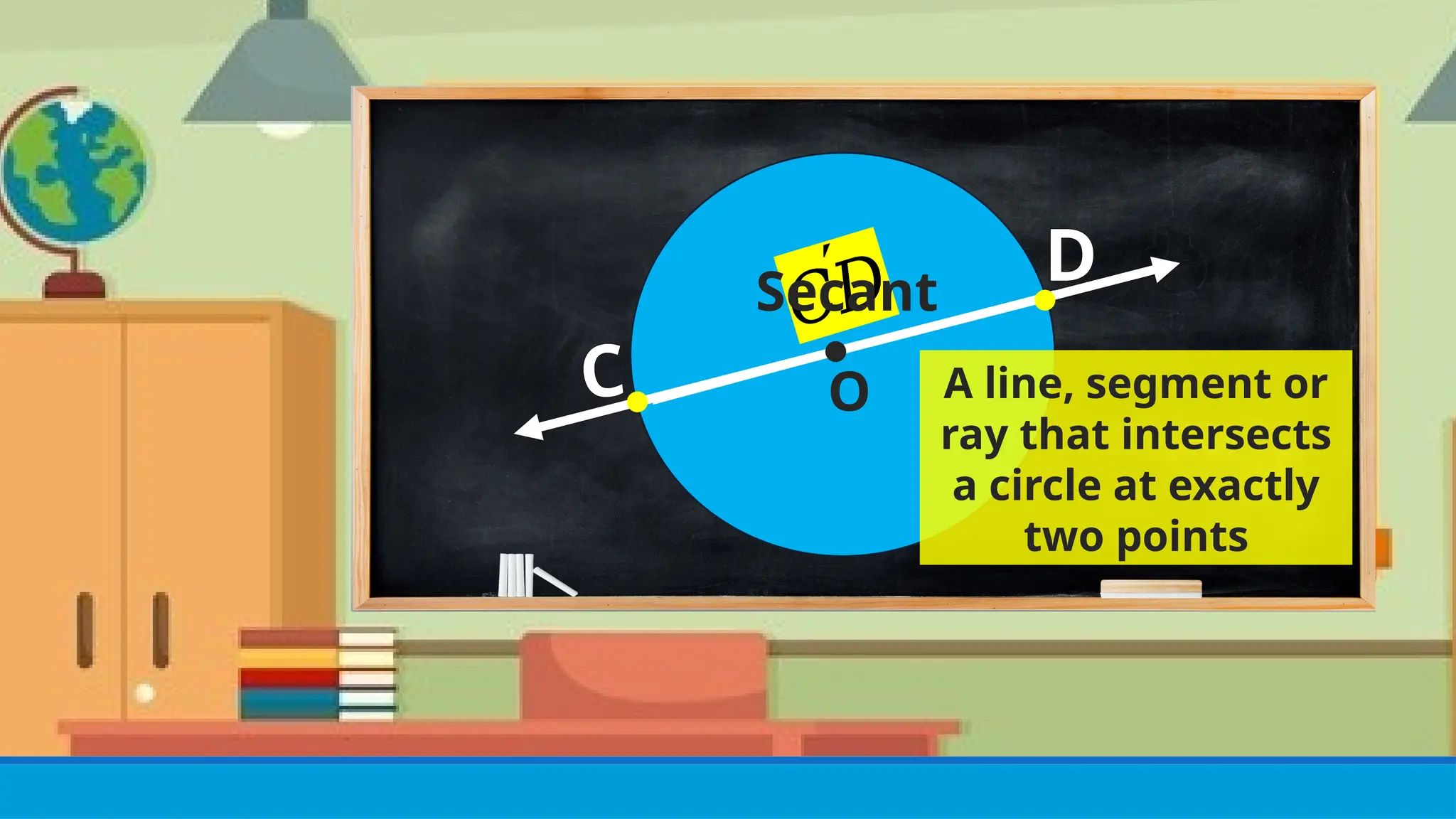 ●
●
´
𝐶𝐷
O
Secant
A line, segment or
ray that intersects
a circle at exactly
two points
D
●
C
 