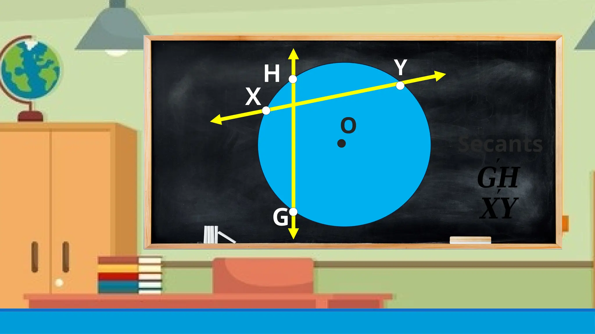 ● Secants
●
H ●
G
´
𝑮𝑯
´
𝑿𝒀
●
O
Y
X
●
 