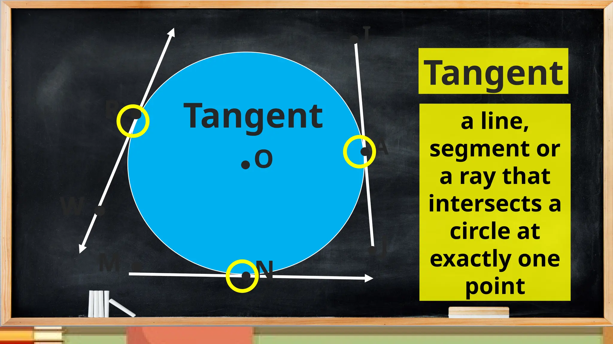 ● A
● I
● J
● N
R .
M .
W .
● O
Tangent
Tangent
a line,
segment or
a ray that
intersects a
circle at
exactly one
point
 