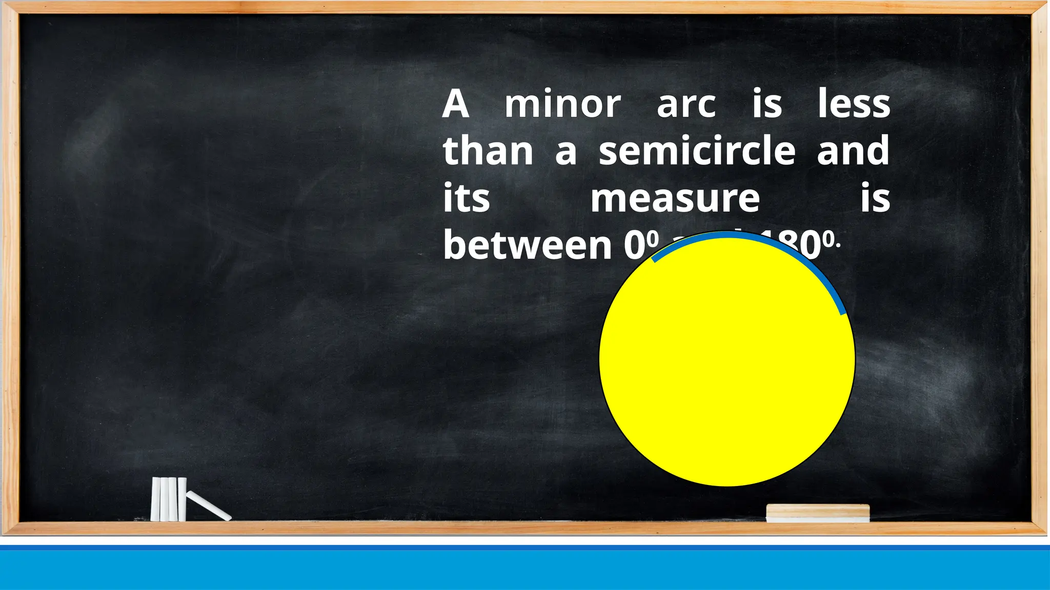 A minor arc is less
than a semicircle and
its measure is
between 00
and 1800.
 