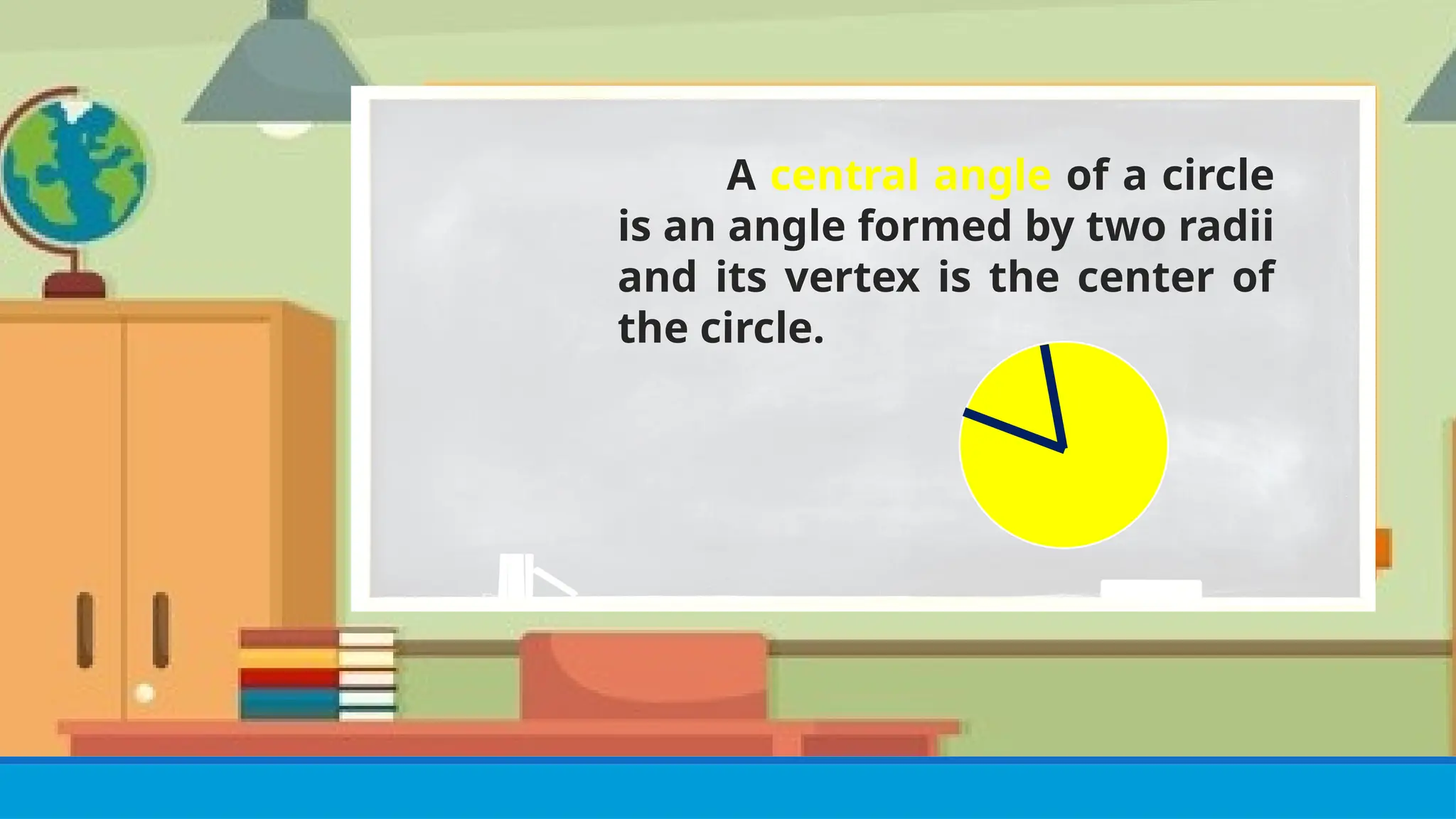 A central angle of a circle
is an angle formed by two radii
and its vertex is the center of
the circle.
 