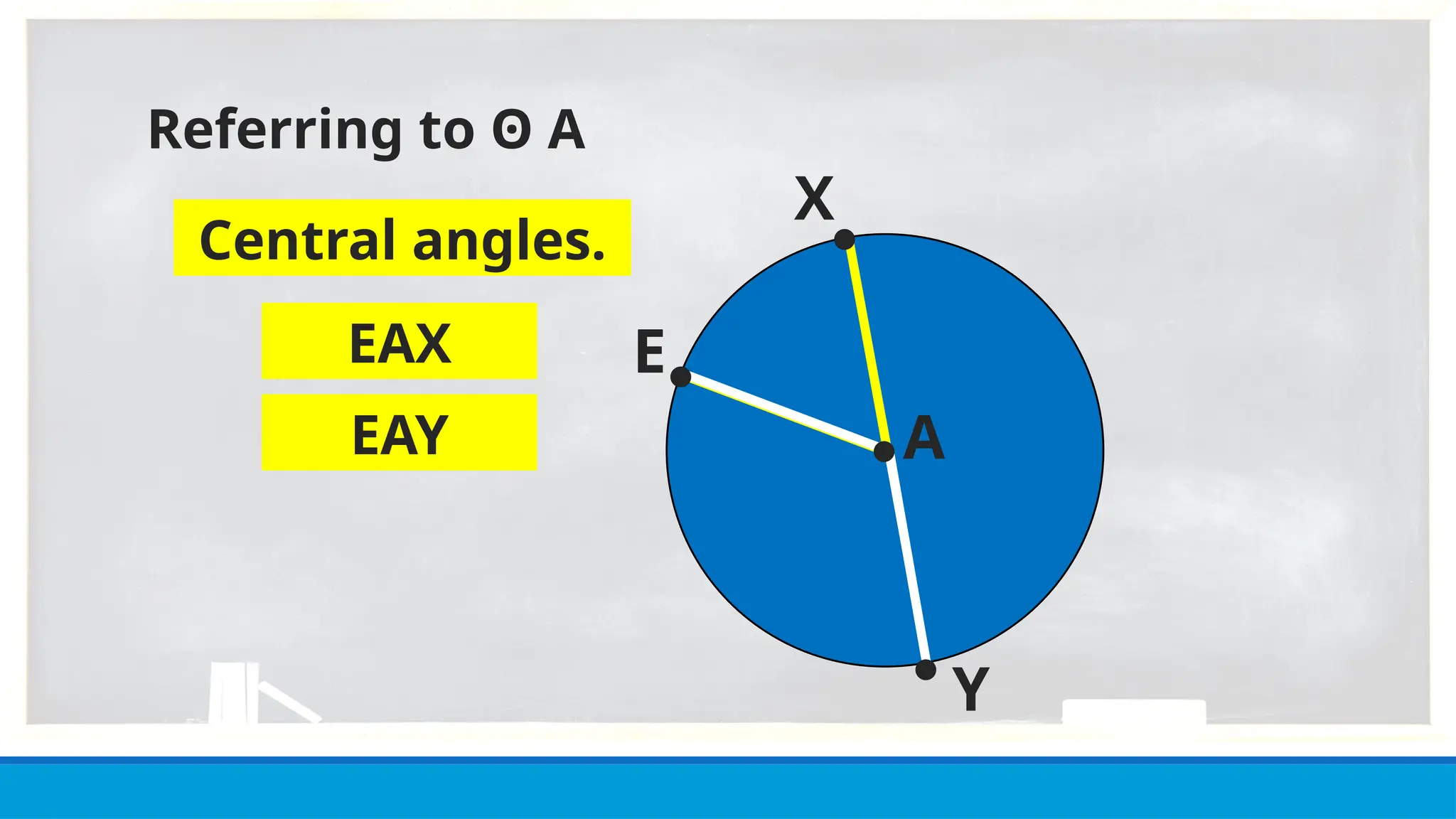 ●
Y
● A
Referring to ʘ A
X
EAX E
●
●
EAY
Central angles.
 