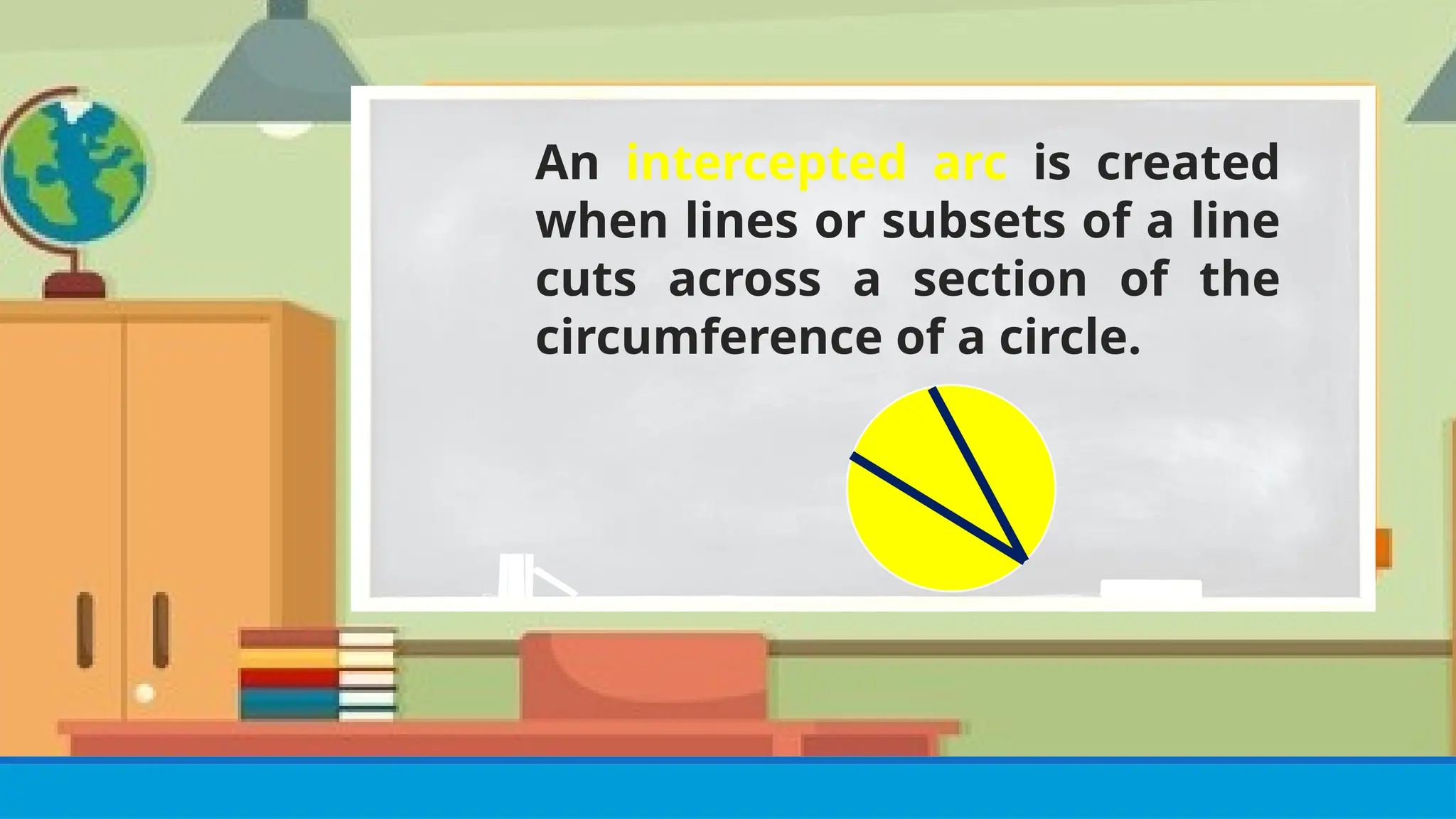 An intercepted arc is created
when lines or subsets of a line
cuts across a section of the
circumference of a circle.
 