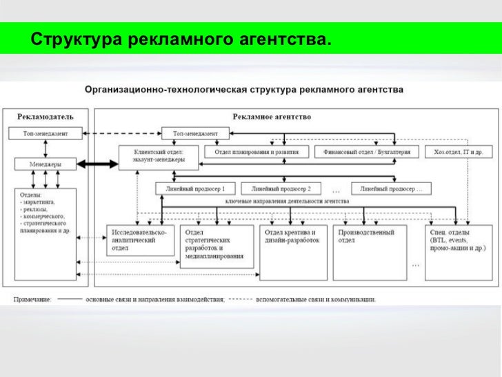 Структура агентства знакомств агентства знакомств структура