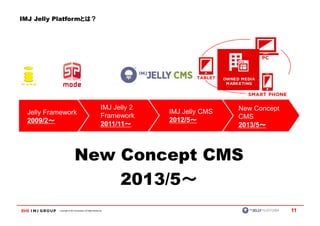 IMJ Jelly Platformとは？




                                                          IMJ Jelly 2                   New Concept
  Jelly Framework                                                       IMJ Jelly CMS
                                                          Framework                     CMS
  2009/2～                                                               2012/5～～
         ～                                                2011/11～～                     2013/5～
                                                                                              ～



                           New Concept CMS
                               2013/5～
           Copyright © IMJ Corporation. All Rights Reserved.                                          11
 