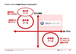 デジタルマーケティングの現場で求められているものとは何か？




                                                 最先端
  機能過多
  使いこなせない
                                                 ツール        充分な機能



   高機能だが                                       海外産
   使いにくい
                                               ツール


                                                                            使いやすさ



                                                                    従来型   使いやすいが
                                                                    ツール   マーケティング
                                                                          機能が不足



        Copyright © IMJ Corporation. All Rights Reserved.                       20
 