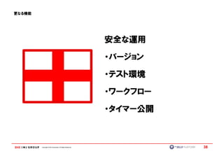 更なる機能




                                                            安全な運用

                                                            ・バージョン

                                                            ・テスト環境

                                                            ・ワークフロー

                                                            ・タイマー公開



        Copyright © IMJ Corporation. All Rights Reserved.             38
 