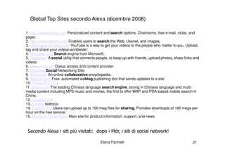 Global Top Sites secondo Alexa (dicembre 2008).

1. http://www.yahoo.com Personalized content and search options. Chatrooms, free e-mail, clubs, and
pager.
2. http://www.google.com Enables users to search the Web, Usenet, and images.
3. http://www.youtube.com YouTube is a way to get your videos to the people who matter to you. Upload,
tag and share your videos worldwide!
4. Windows Live Search engine from Microsoft.
5. Facebook A social utility that connects people, to keep up with friends, upload photos, share links and
videos.
6. www.msn.com Dialup access and content provider.
7. Myspace Social Networking Site.
8. Wikipedia An online collaborative encyclopedia.
9. Blogger.com Free, automated weblog publishing tool that sends updates to a site
10. Yahoo!
11.  The leading Chinese language search engine, strong in Chinese language and multi-
media content including MP3 music and movies, the first to offer WAP and PDA-based mobile search in
China.
12. Google India
13. Google tedesco
14. RapidShare Users can upload up to 100 meg files for sharing. Provides downloads of 100 megs per
hour on the free service.
15. Microsoft Corporation Main site for product information, support, and news.



 Secondo Alexa i siti più visitati: dopo i Mdr, i siti di social network!

                                             Elena Farinelli                                          21
 
