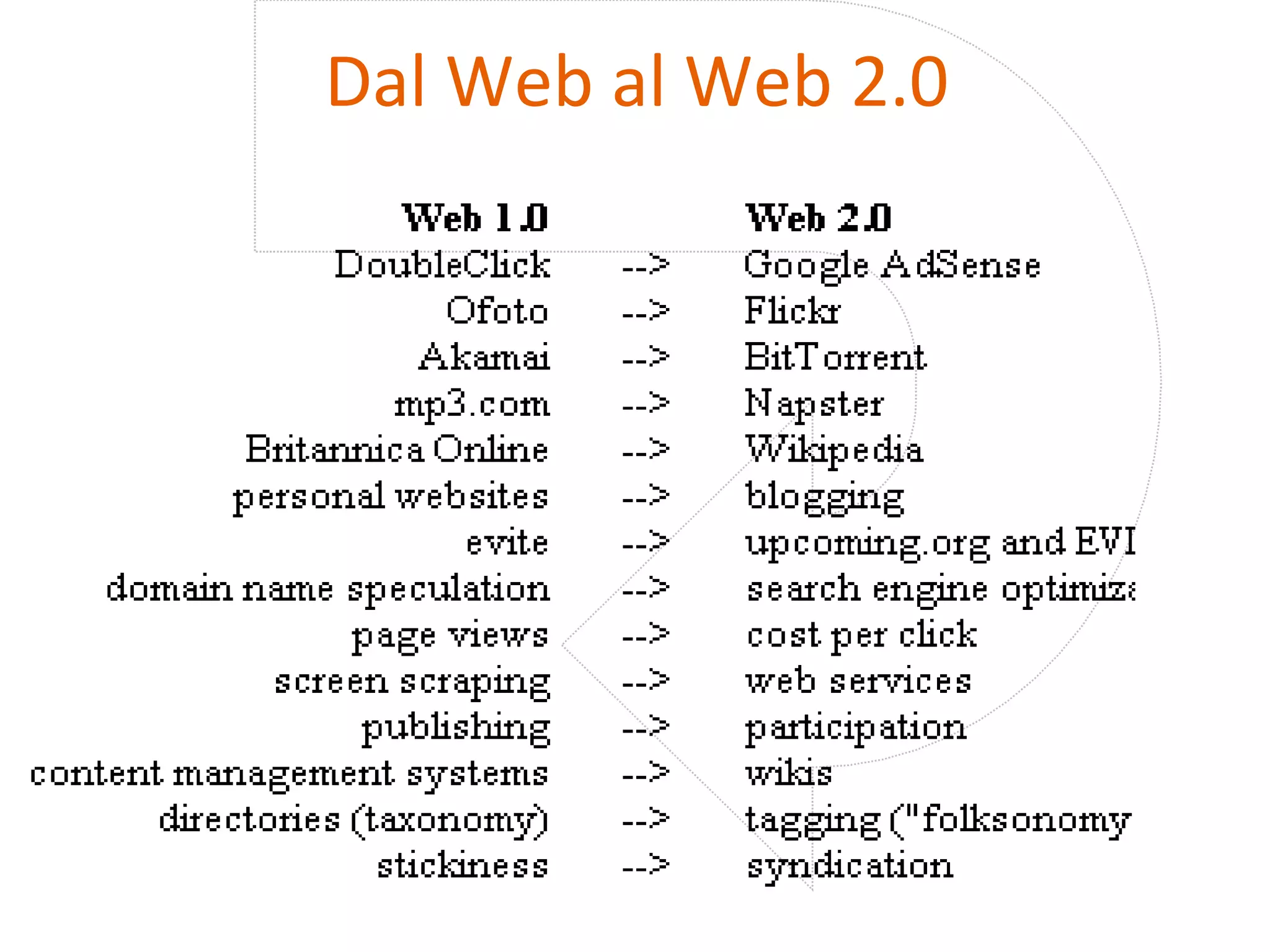 Dal Web al Web 2.0 
