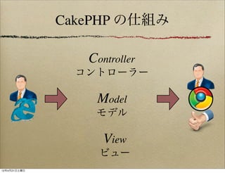 CakePHP の仕組み

                 Controller
                コントローラー

                  Model
                  モデル

                    View
                   ビュー
12年4月21日土曜日
 