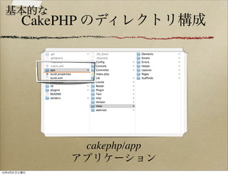 基本的な
         CakePHP のディレクトリ構成




               cakephp/app
              アプリケーション
12年4月21日土曜日
 