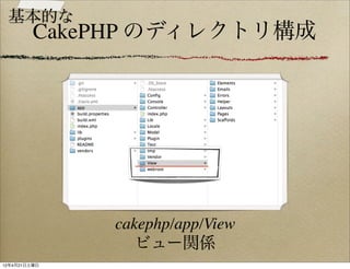 基本的な
         CakePHP のディレクトリ構成




              cakephp/app/View
                 ビュー関係
12年4月21日土曜日
 